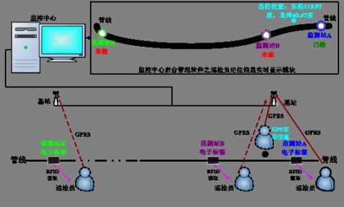 开封鼓楼区巡更系统八号