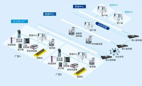 开封鼓楼区食堂收费管理系统七号