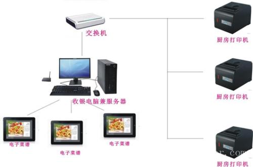 开封鼓楼区收银系统六号